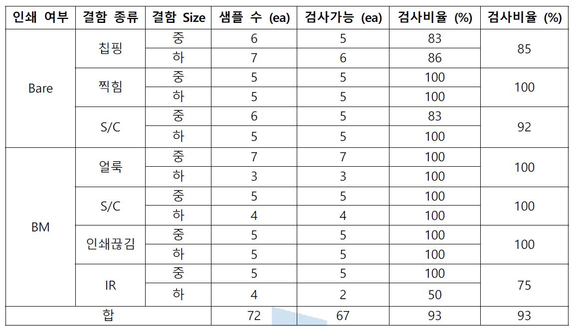 N사 샘플 시인성