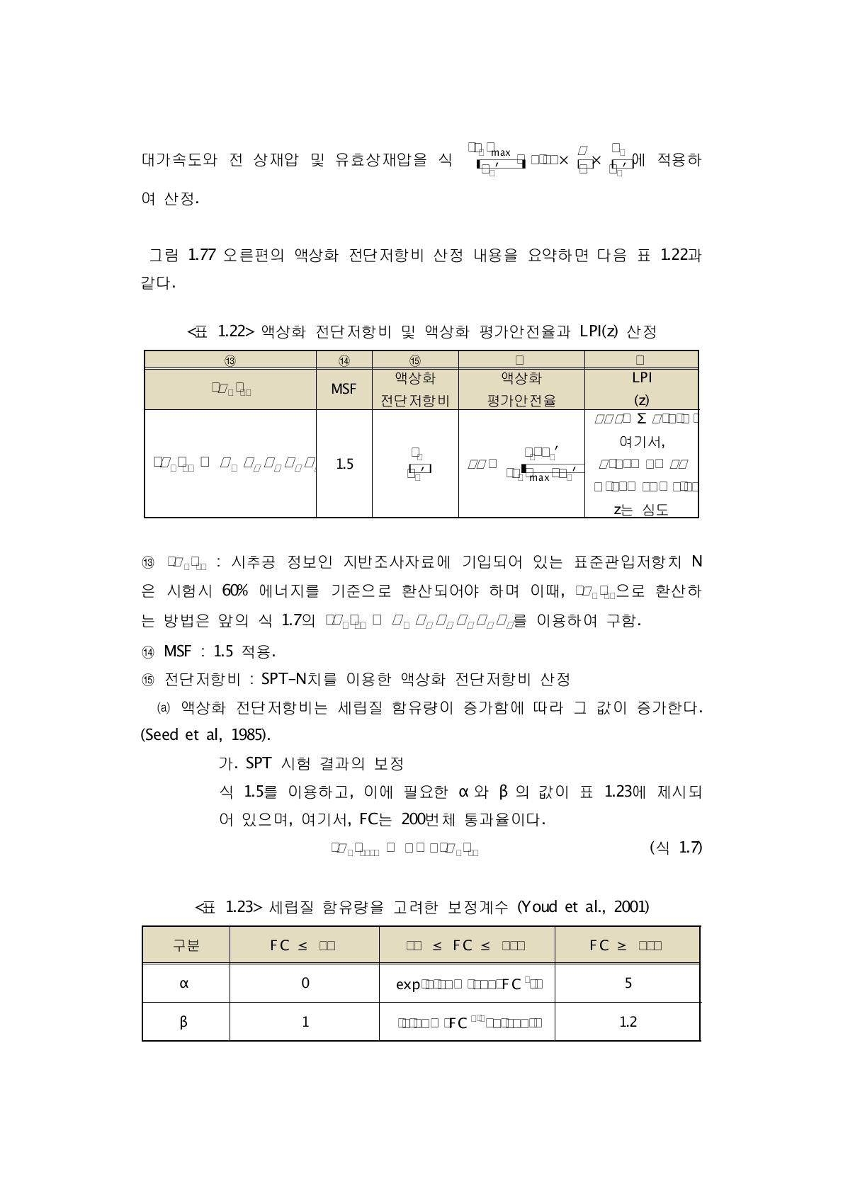 액상화 전단저항비 및 액상화 평가안전율과 LPI(z) 산정