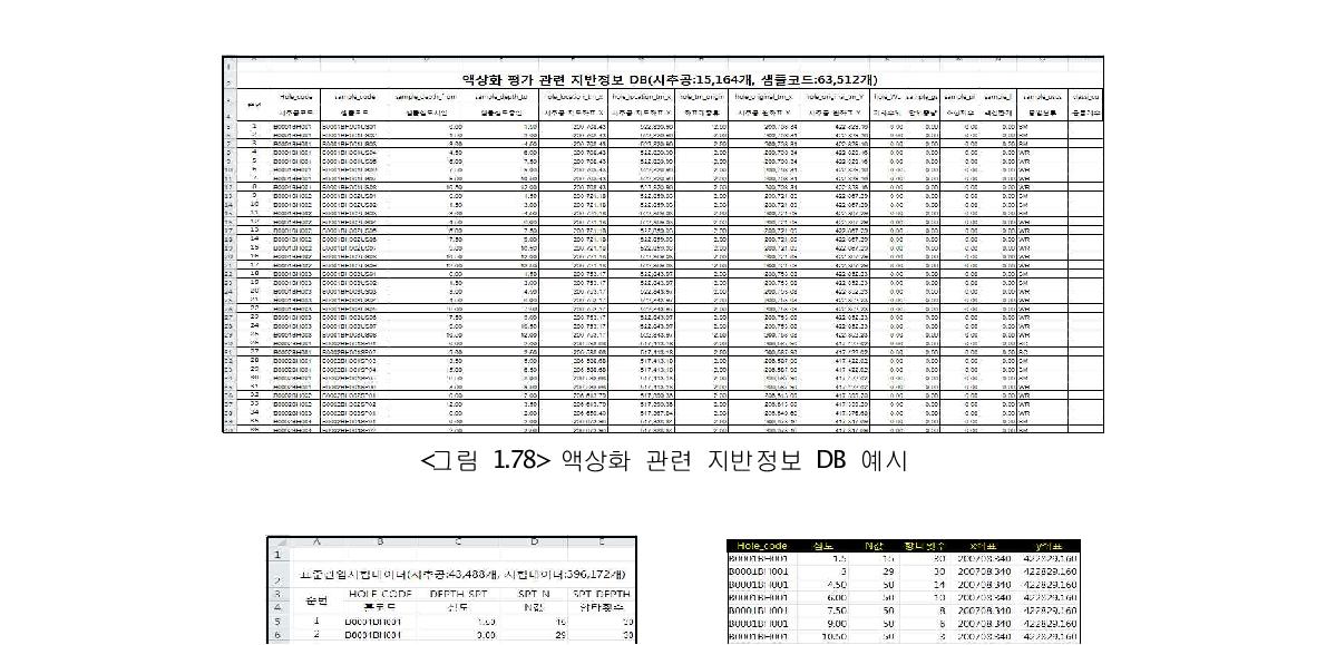 액상화 관련 지반정보 DB 예시