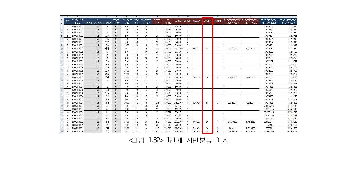 1단계 지반분류 예시