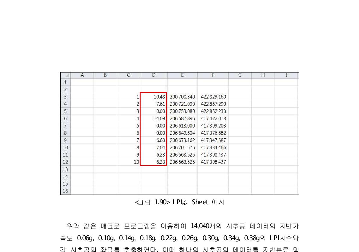 LPI값 Sheet 예시