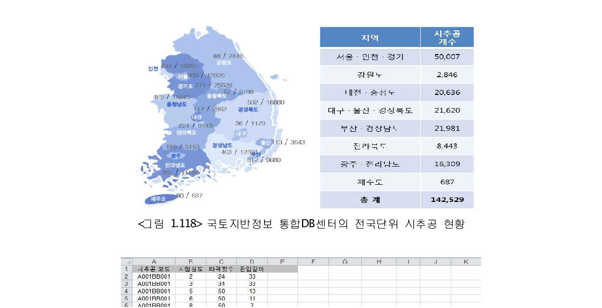 국토지반정보 통합DB센터의 전국단위 시추공 현황