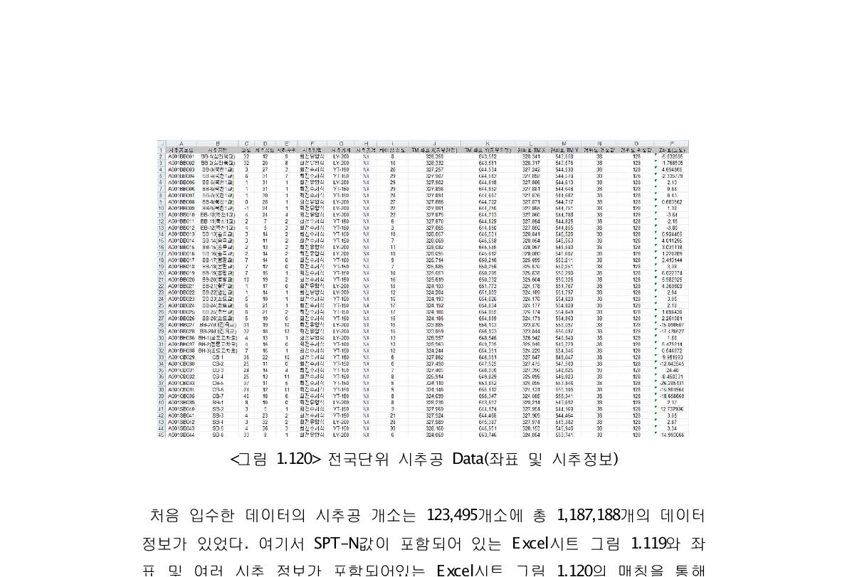 전국단위 시추공 Data(좌표 및 시추정보)