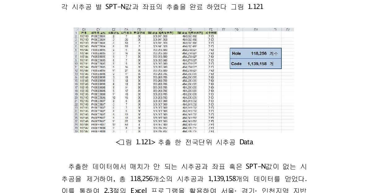 추출 한 전국단위 시추공 Data