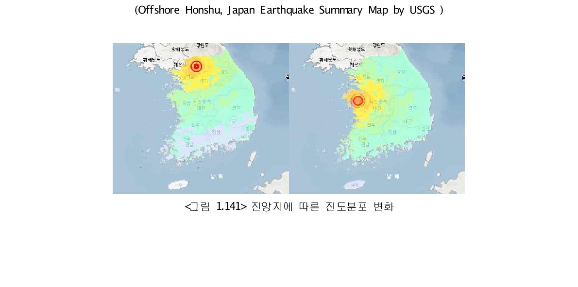 진앙지에 따른 진도분포 변화