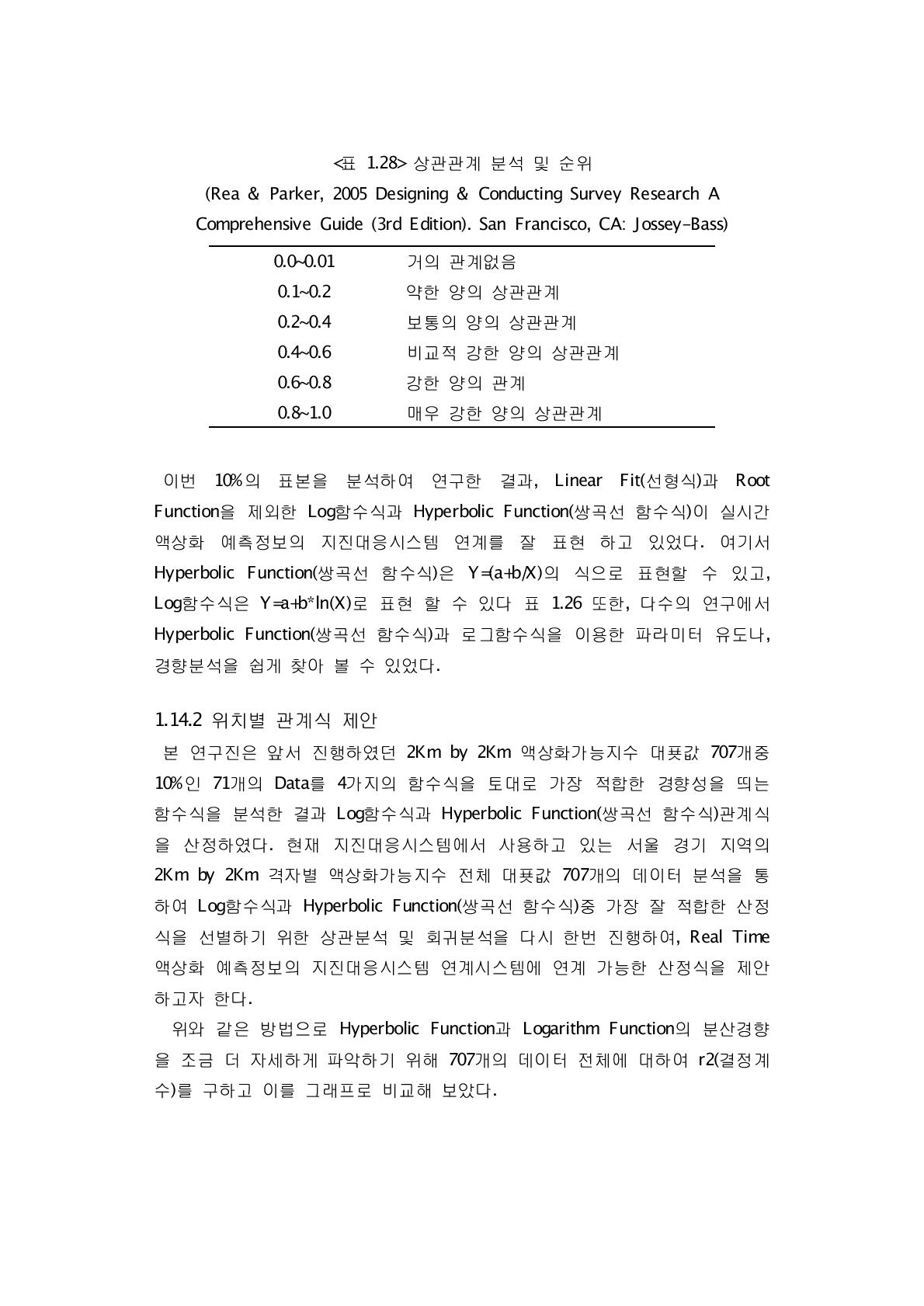 상관관계 분석 및 순위