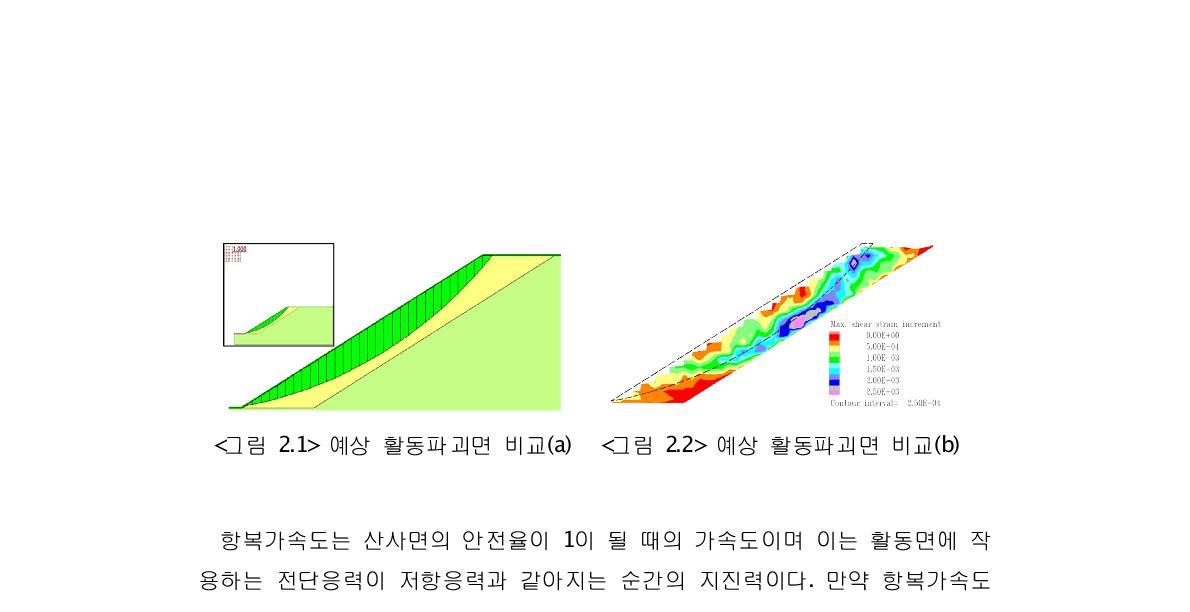 예상 활동파괴면 비교(a)  예상 활동파괴면 비교(b)