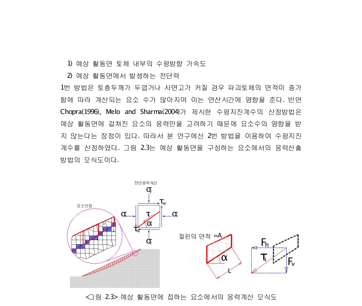 예상 활동면에 접하는 요소에서의 응력계산 모식도