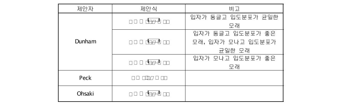 N-Φ 관계식