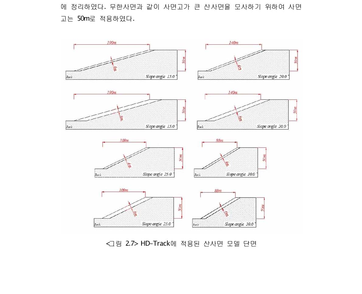 HD-Track에 적용된 산사면 모델 단면