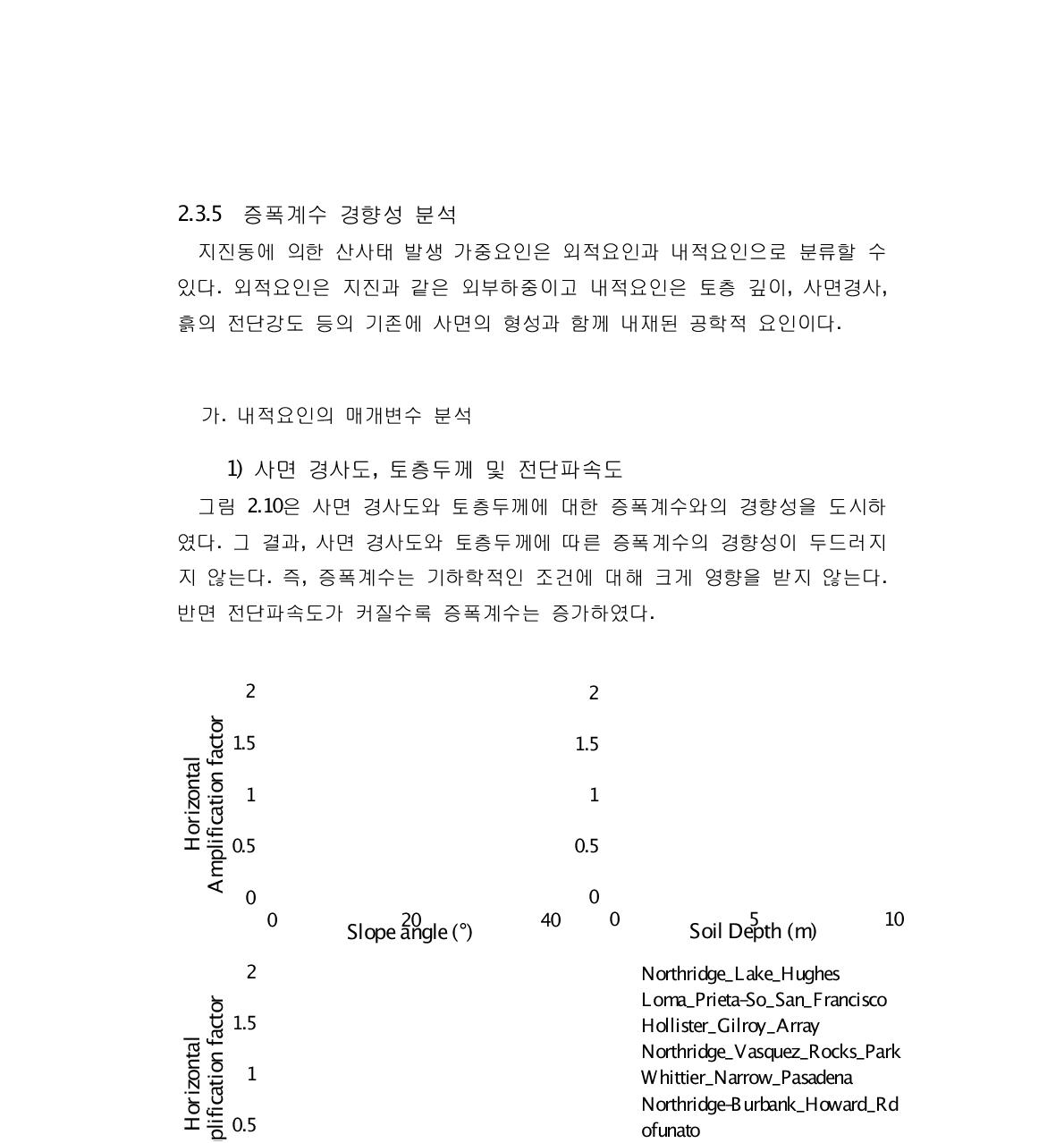 사면 경사도 및 토층두께에 따른 증폭계수의 경향성