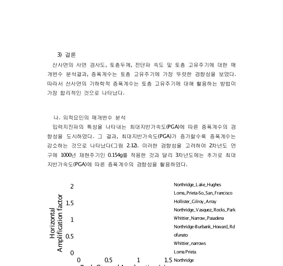 입력지진파의 크기에 따른 증폭계수의 경향성