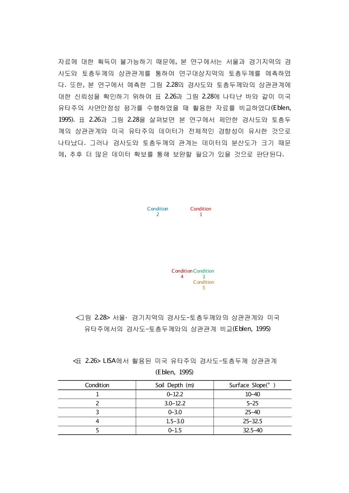 LISA에서 활용된 미국 유타주의 경사도-토층두께 상관관계