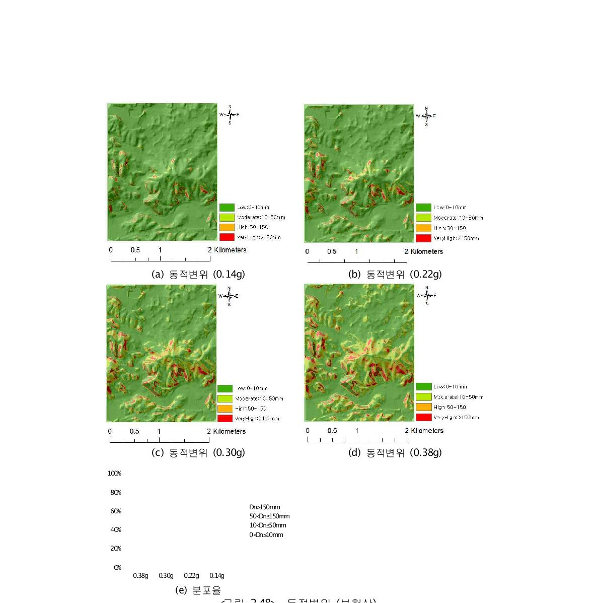 동적변위 (보현산)