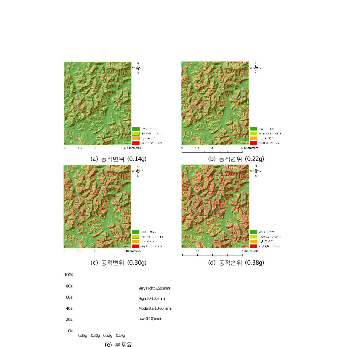 동적변위 (장태산)