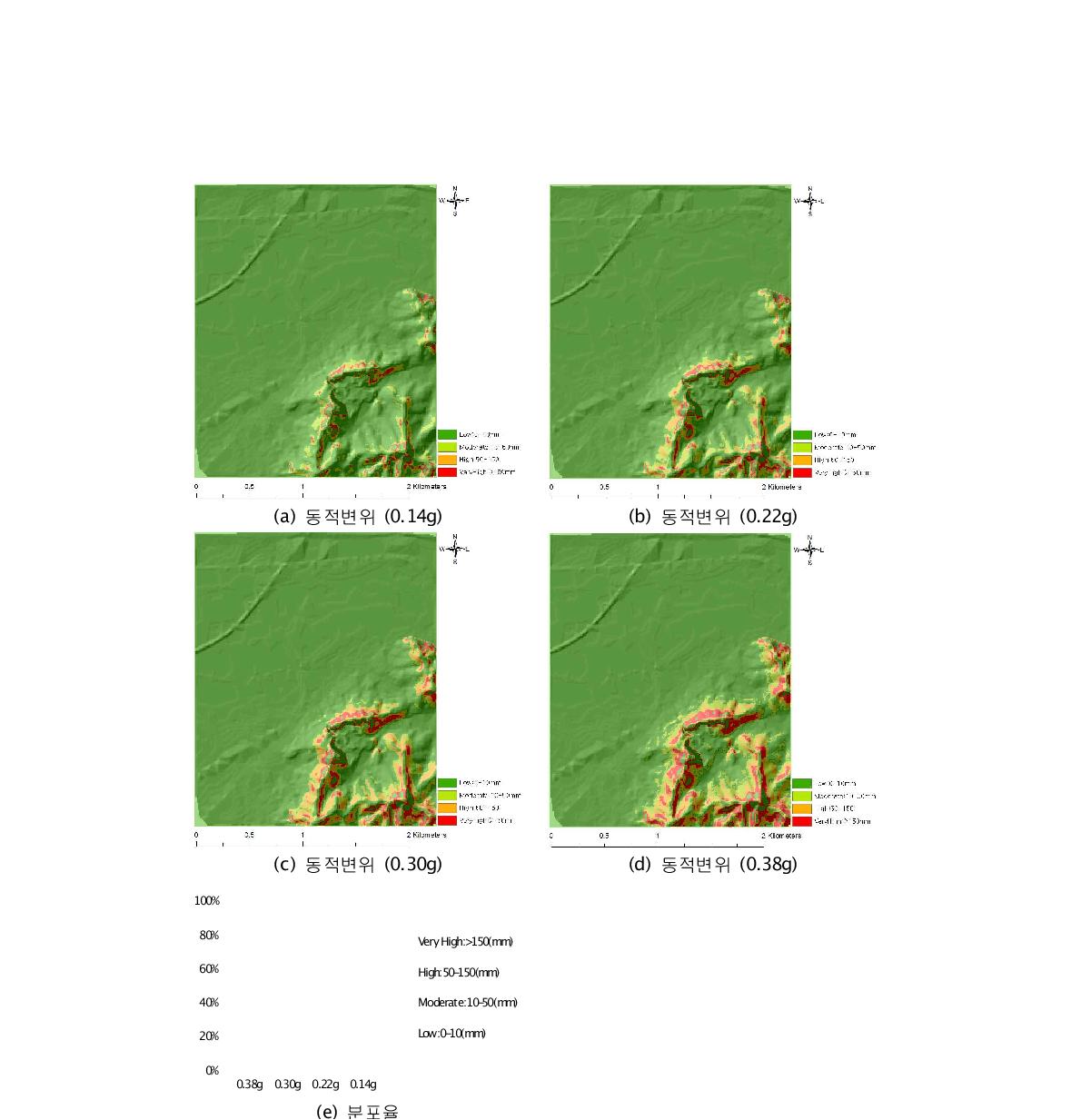 동적변위 (행군산)