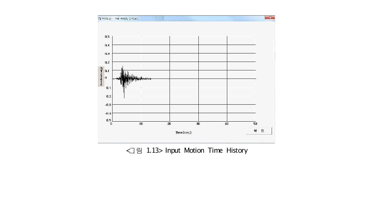 Input Motion Time History