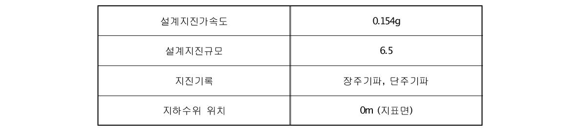 지반응답해석조건