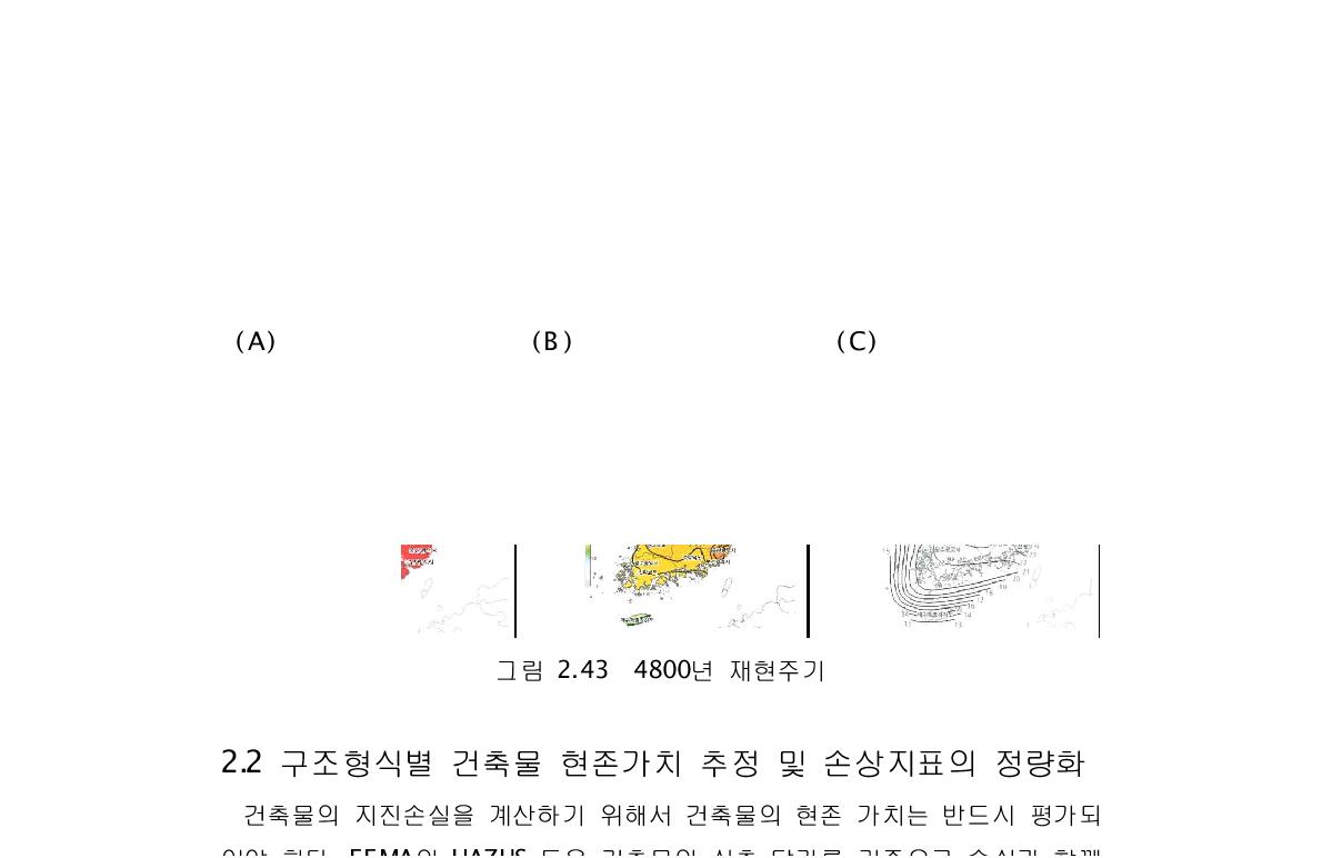 4800년 재현주기