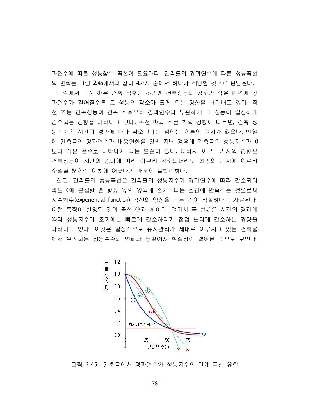 건축물에서 경과연수와 성능지수의 관계 곡선 유형