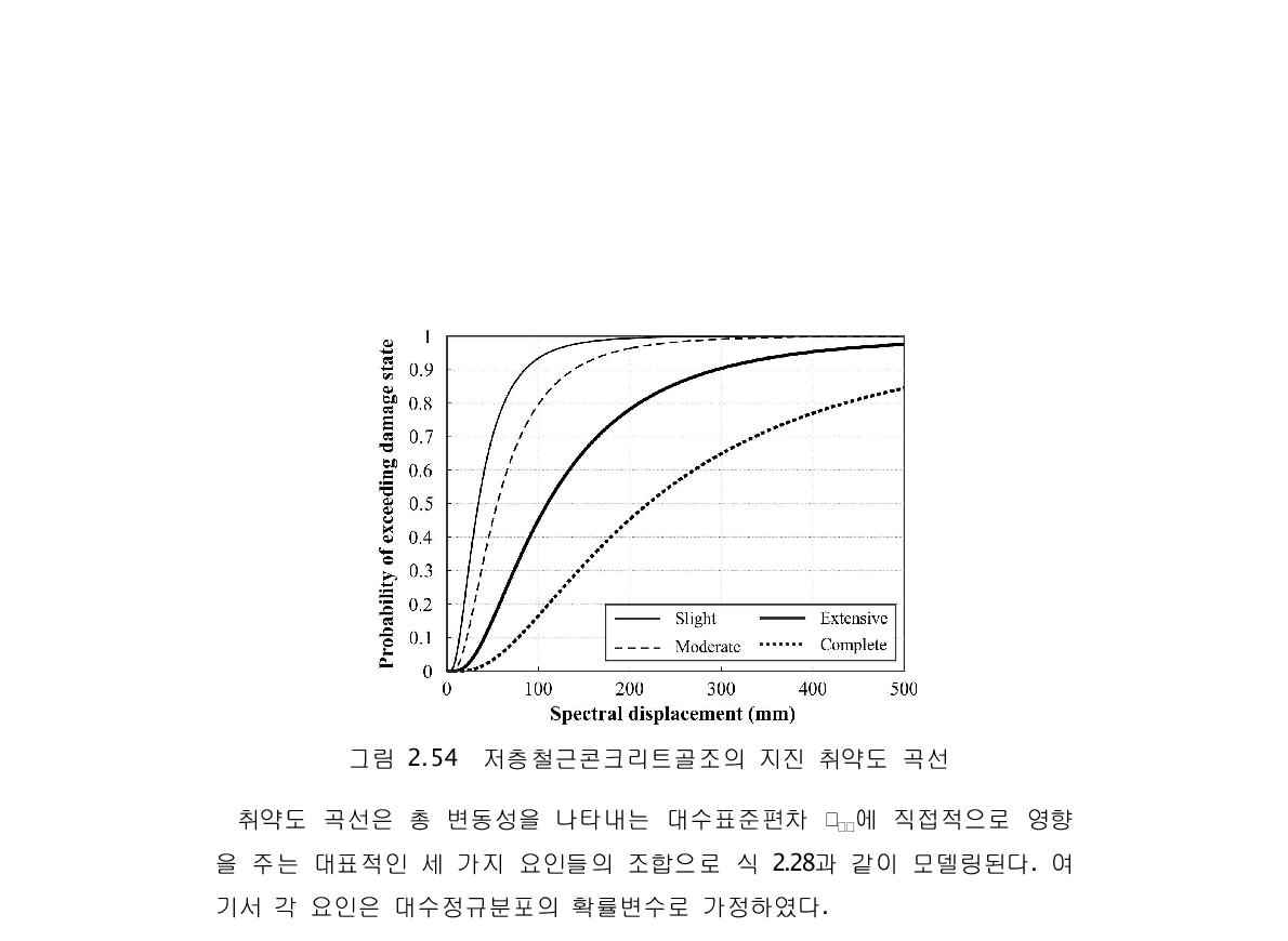 저층철근콘크리트골조의 지진 취약도 곡선