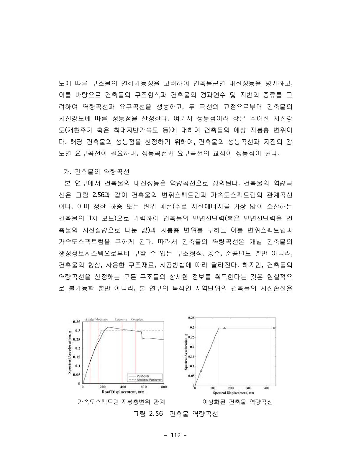 건축물 역량곡선