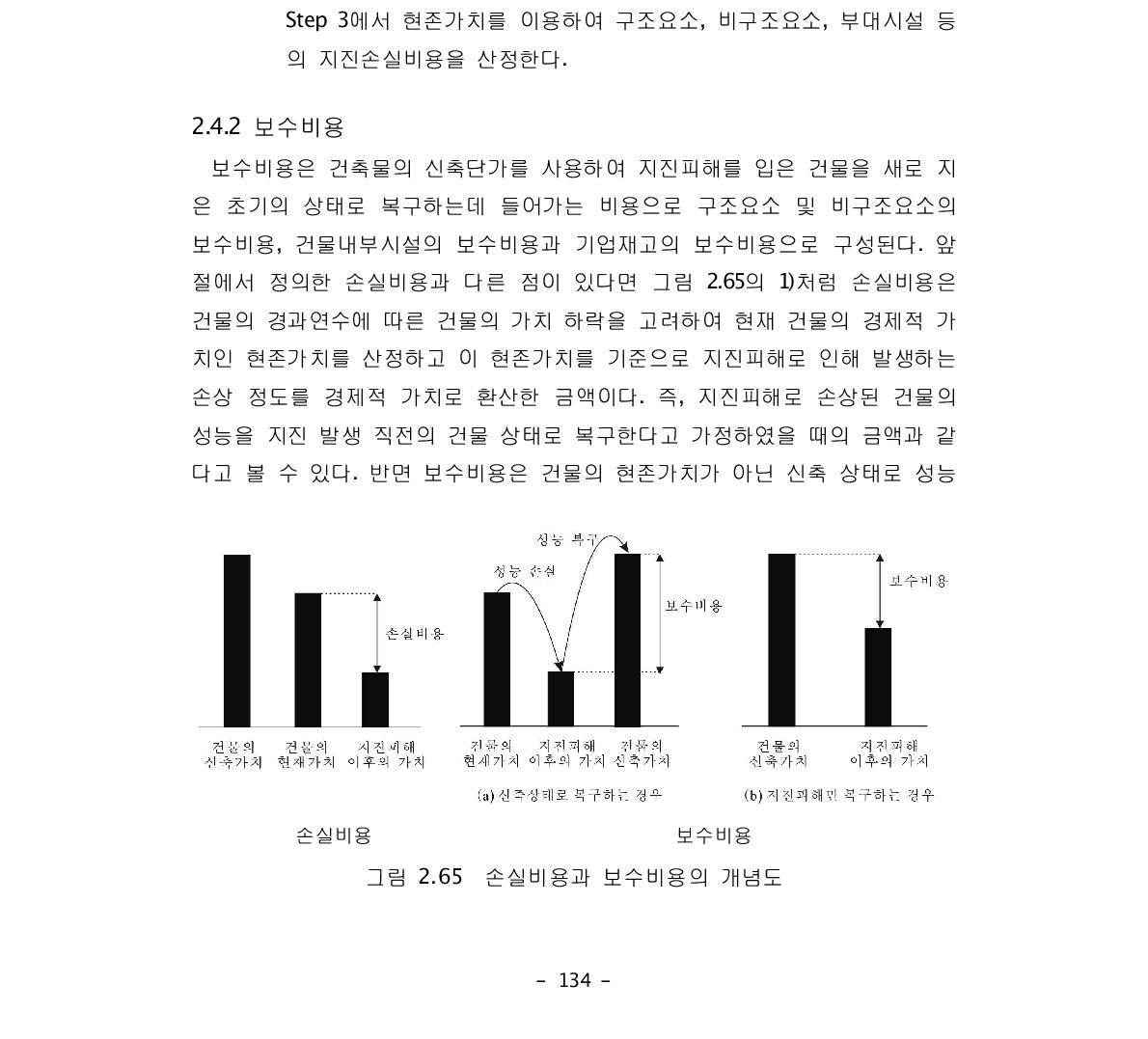 손실비용과 보수비용의 개념도