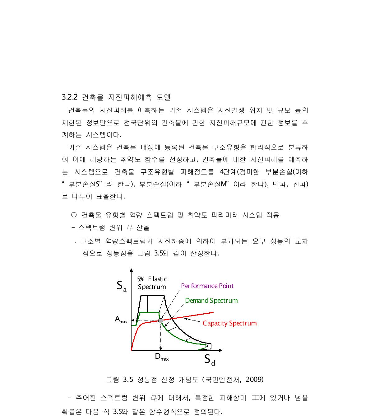 성능점 산정 개념도 (국민안전처, 2009)