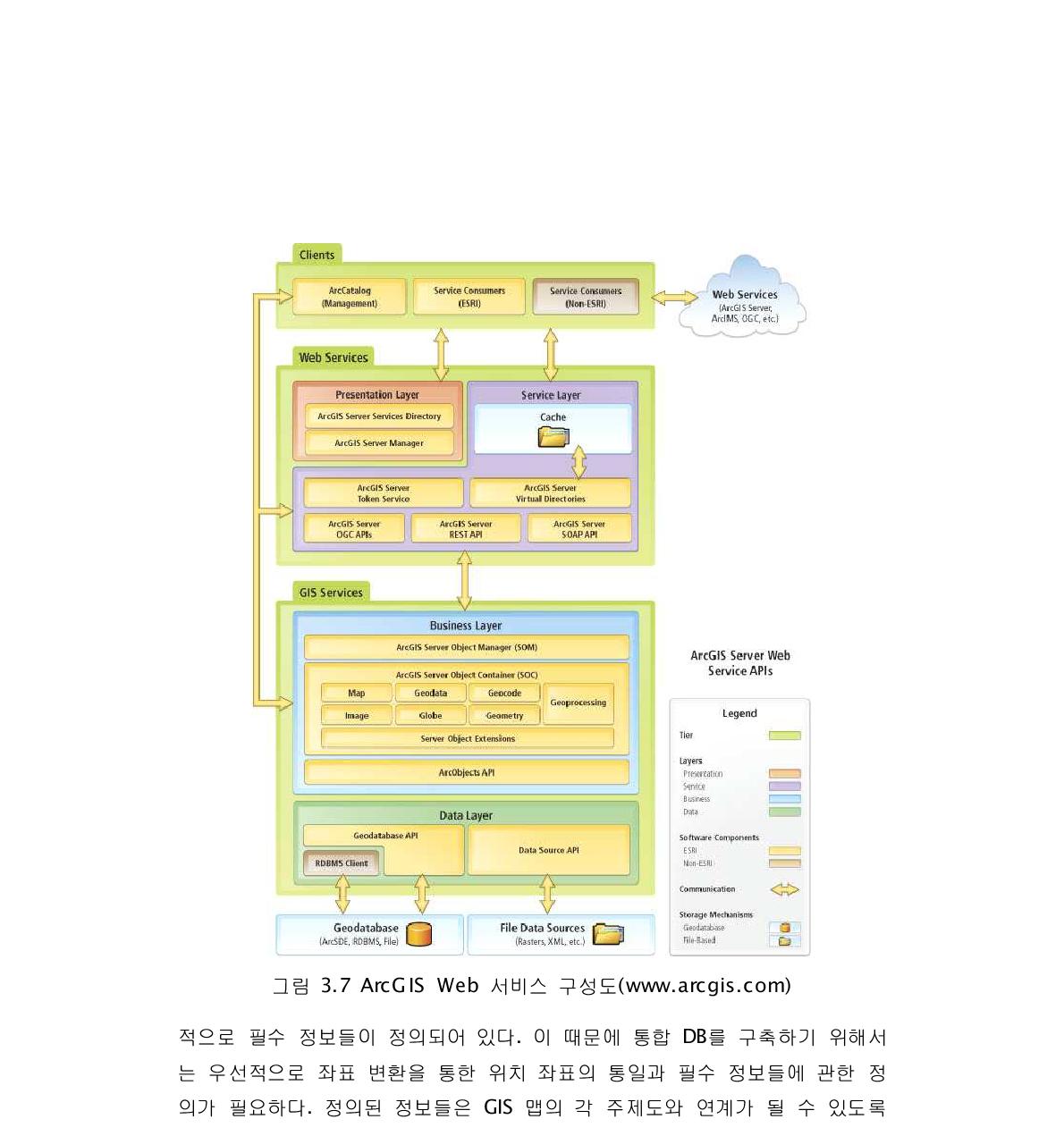 ArcGIS Web 서비스 구성도(www.arcgis.com)