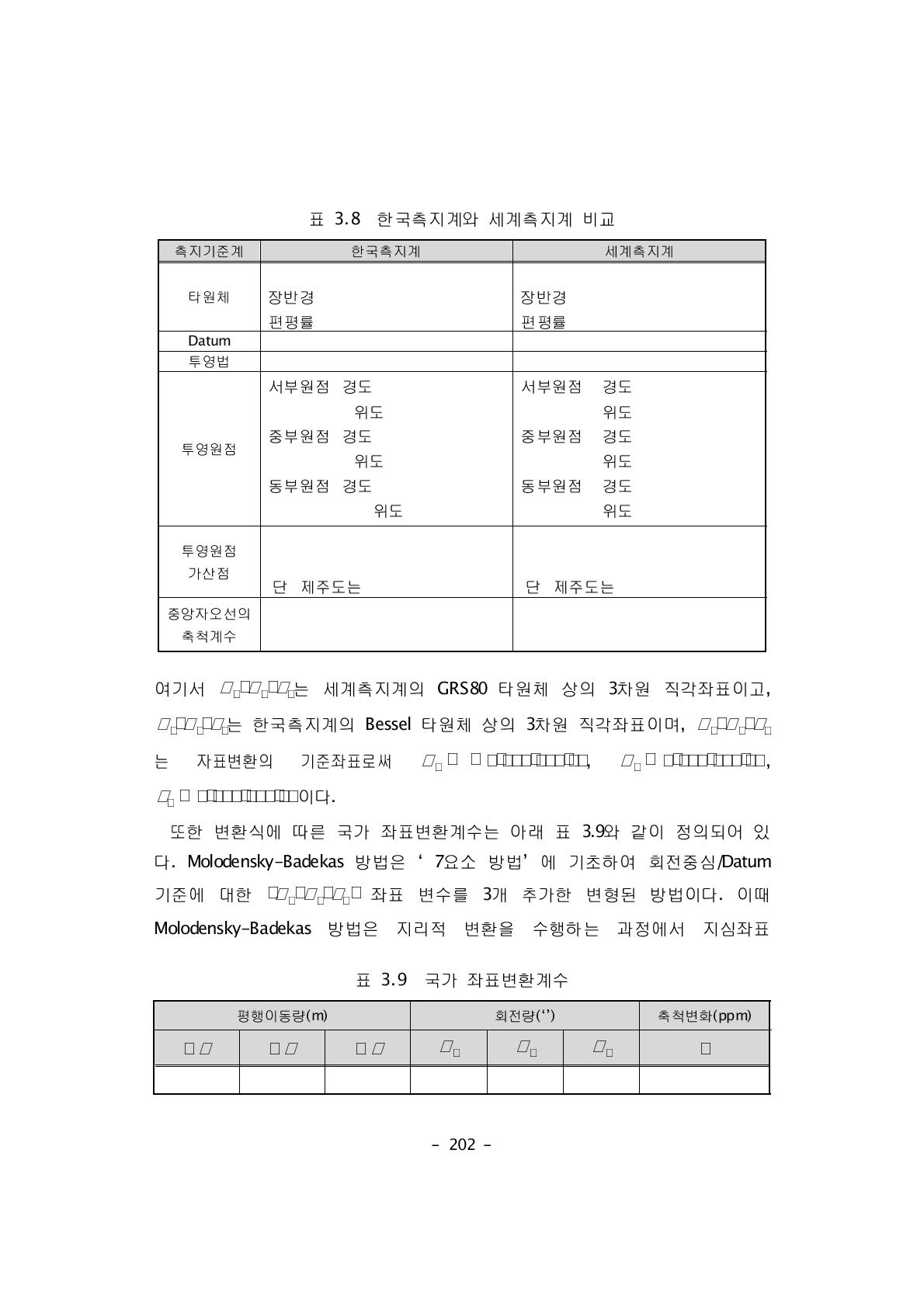 국가 좌표변환계수