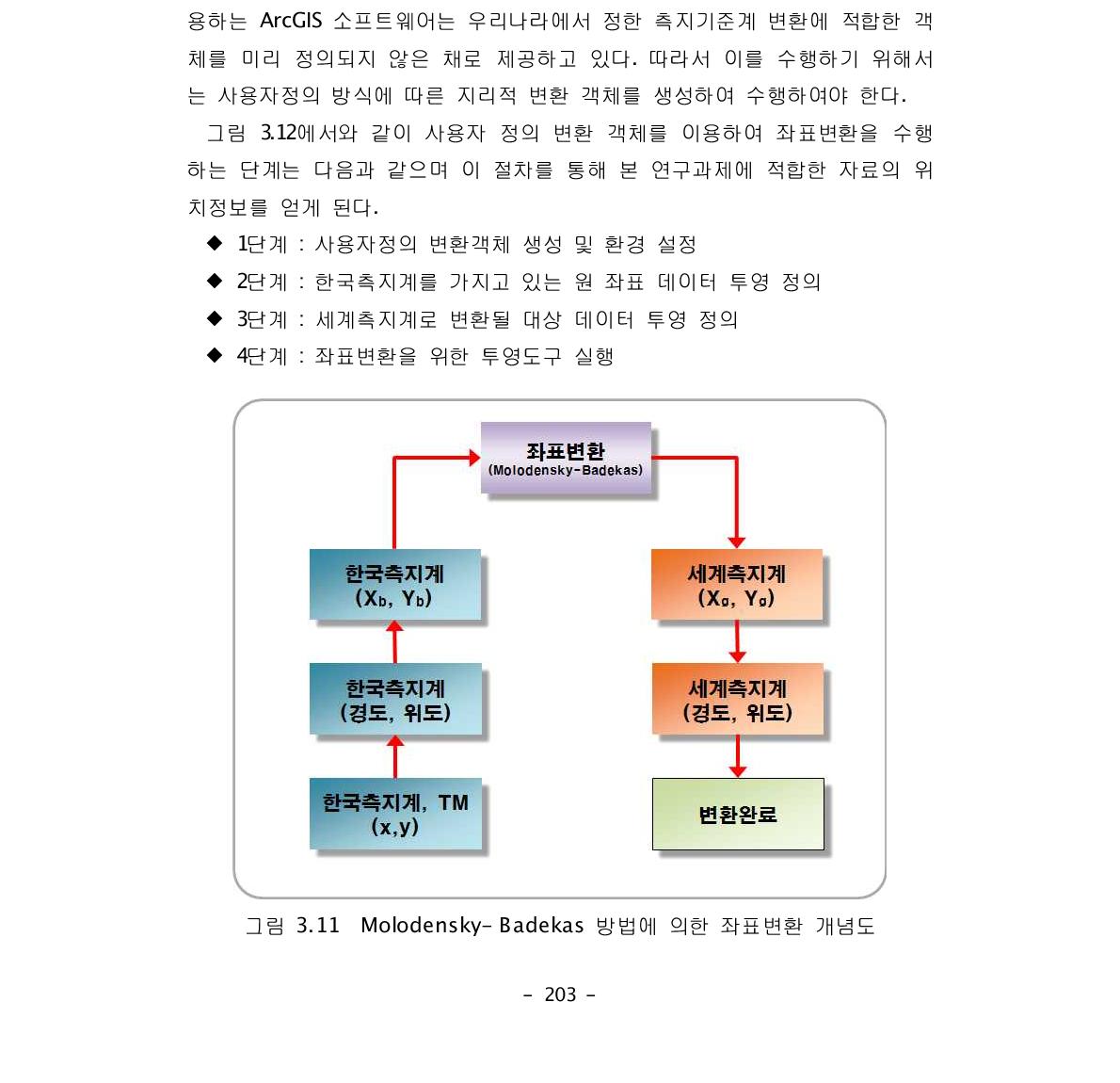 Molodensky-Badekas 방법에 의한 좌표변환 개념도