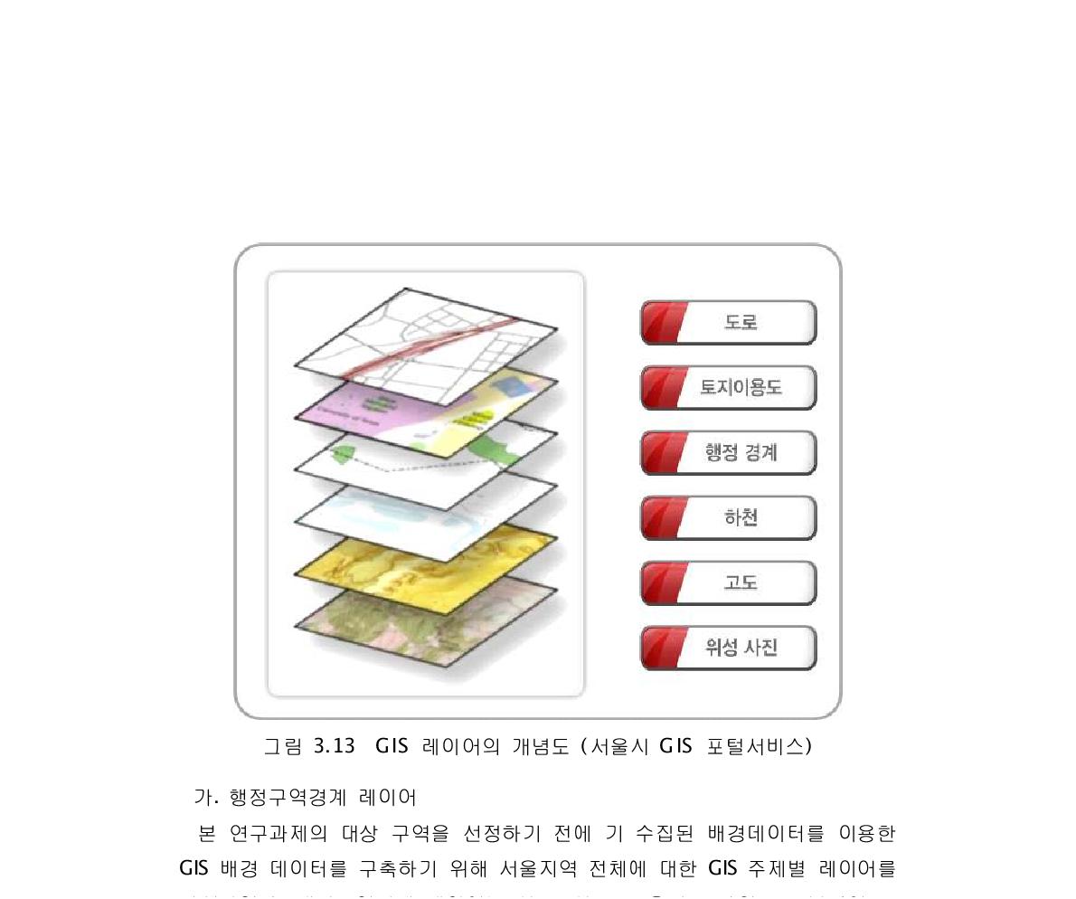 GIS 레이어의 개념도 (서울시 GIS 포털서비스)