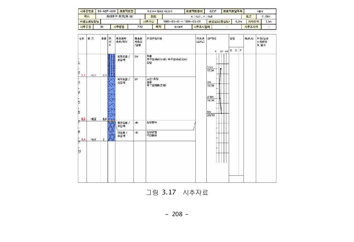 시추자료