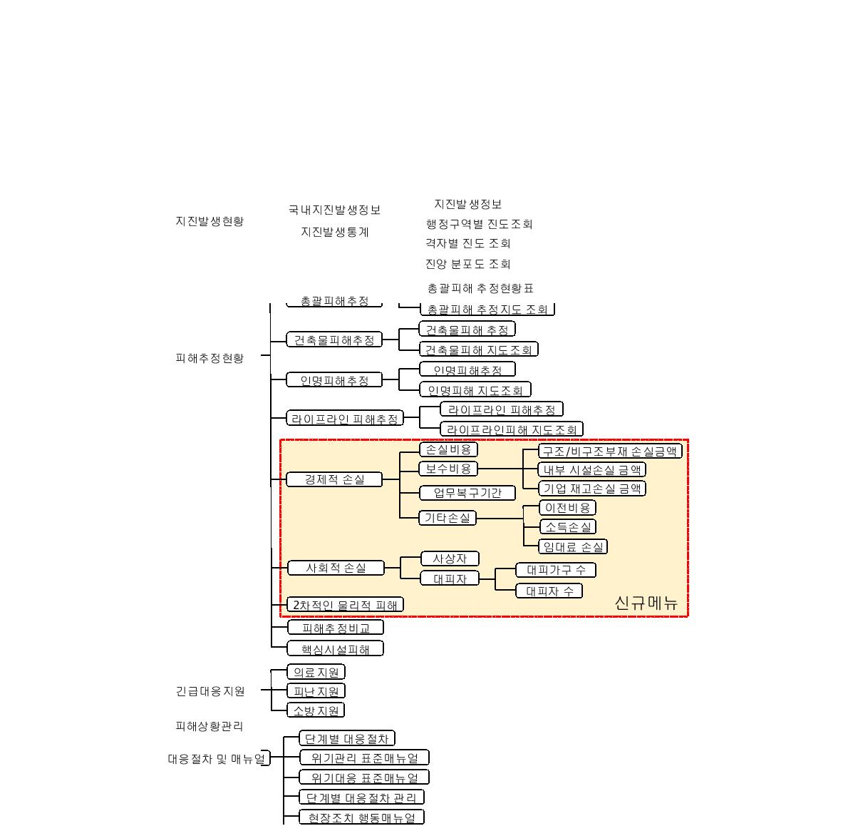 지진재해대응시스템 메뉴