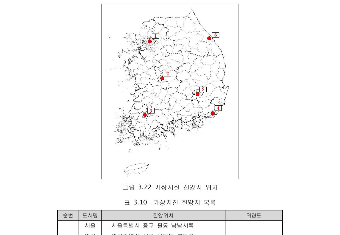 가상지진 진앙지 위치