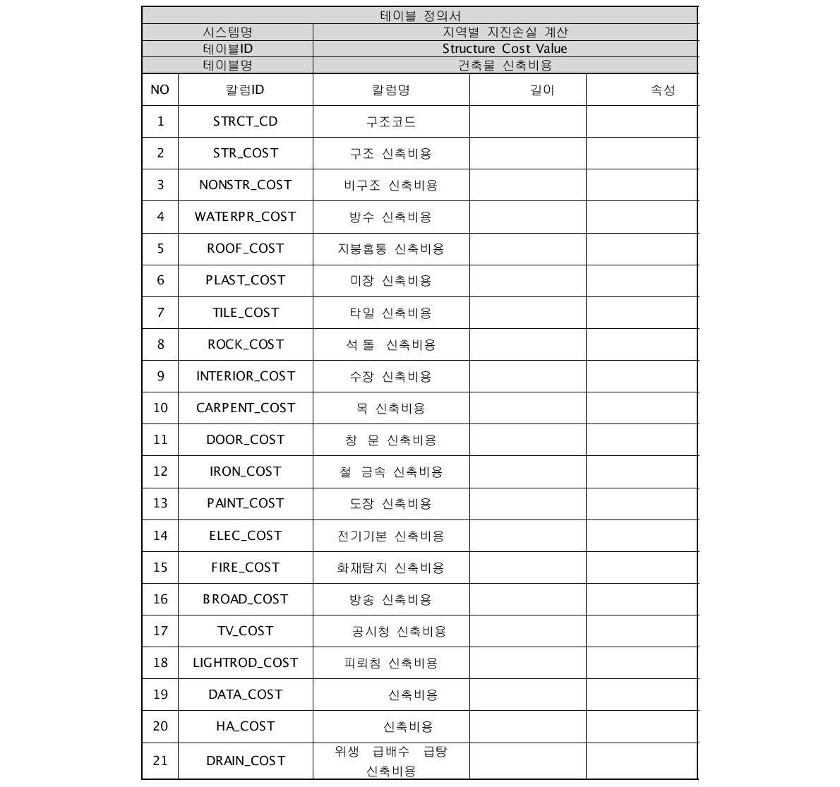 건축물의 신축비용 데이터베이스 테이블 정의서