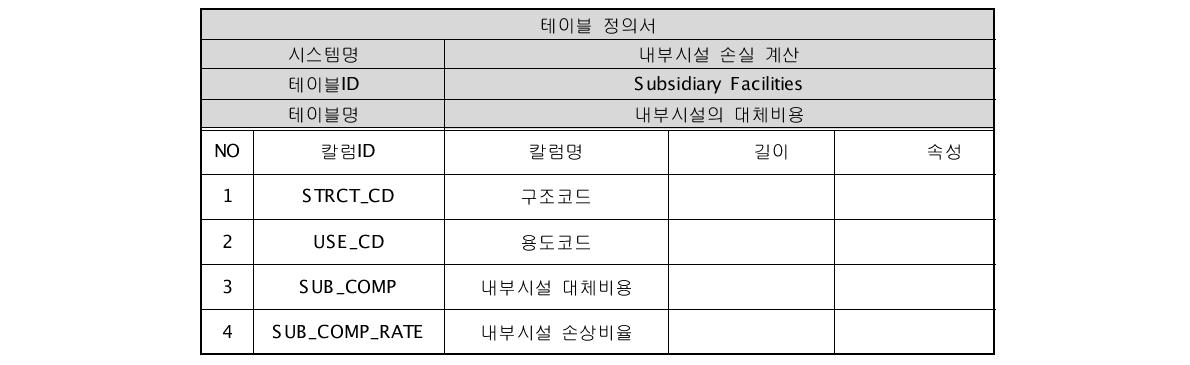 신축단가 대비 내부시설의 대체비용 비율 데이터베이스 테이블 정의서