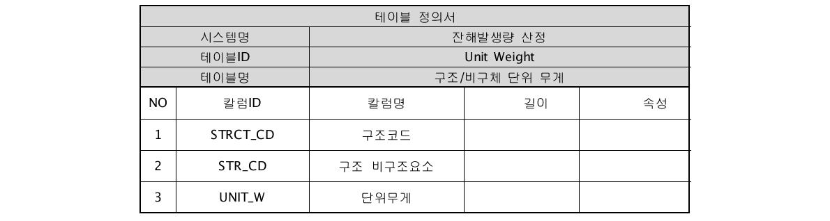 구조/비구체 단위 무게 데이터베이스 테이블 정의서