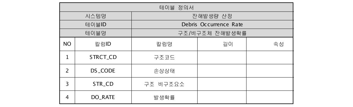 구조/비구조 잔해발생확률 데이터베이스 테이블 정의서