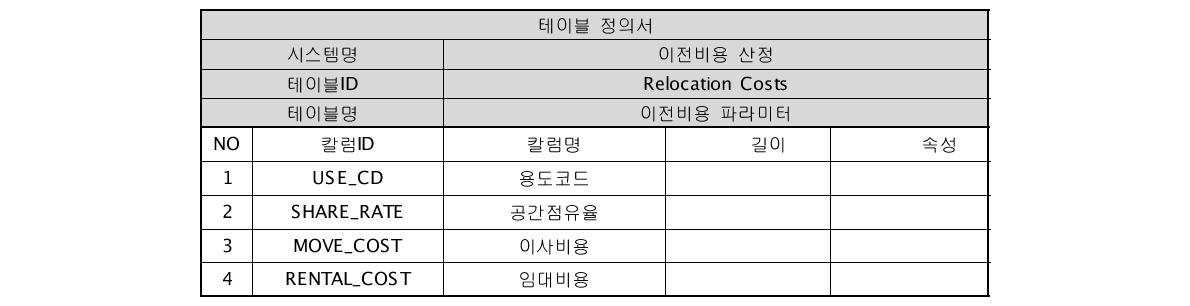 이전비용 및 임대료 손실 산정 데이터베이스 테이블 정의서