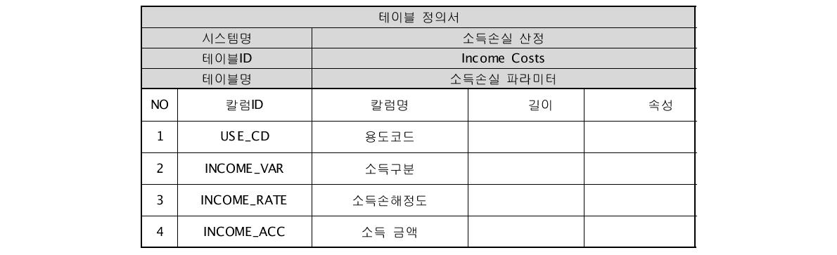 소득손실 산정 데이터베이스 테이블 정의서