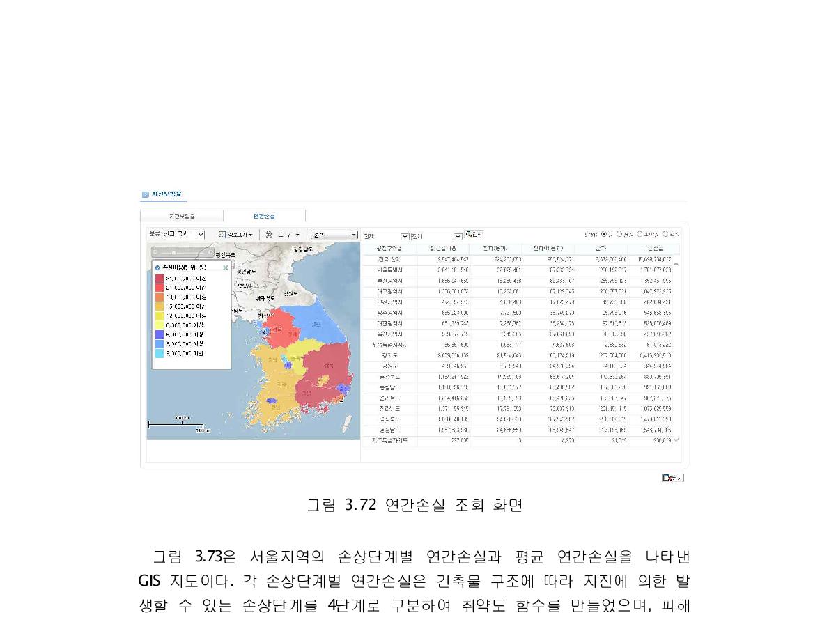 연간손실 조회 화면