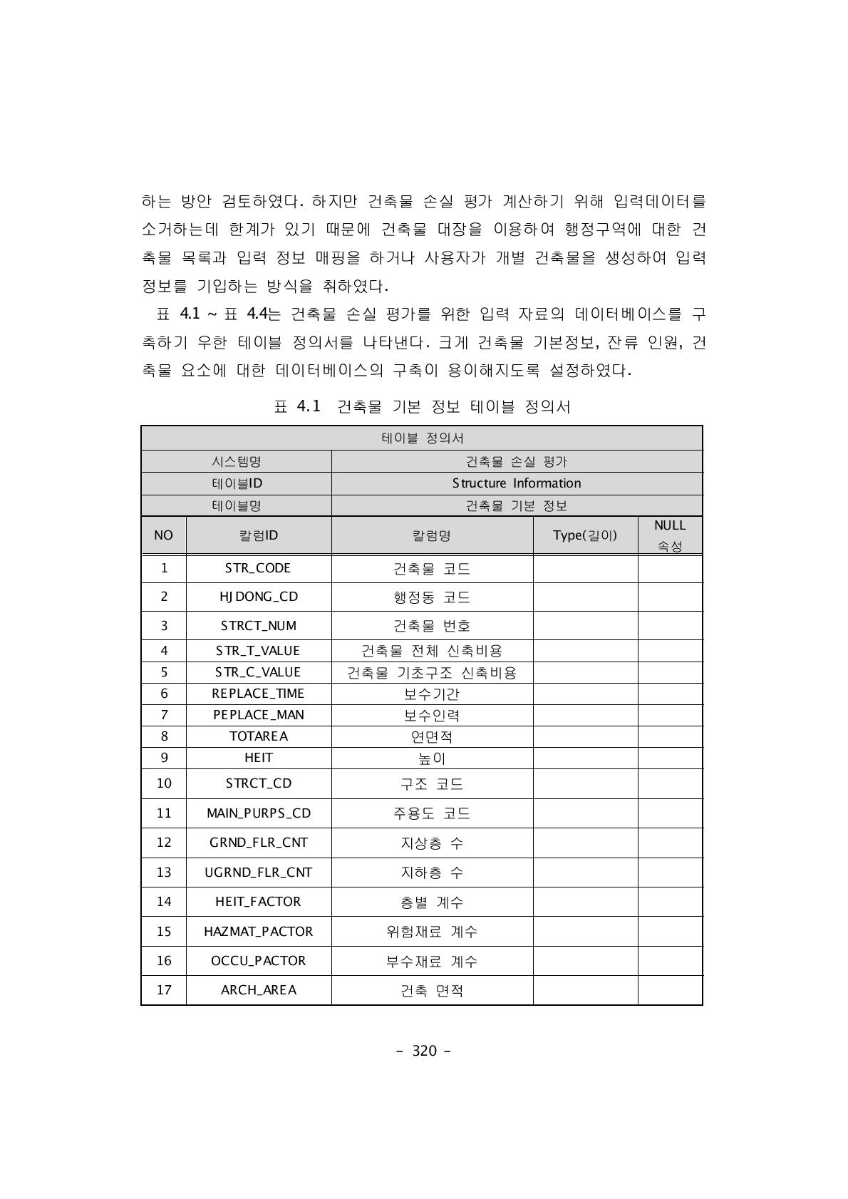 ~ 표 4.4는 건축물 손실 평가를 위한 입력 자료의 데이터베이스를 구