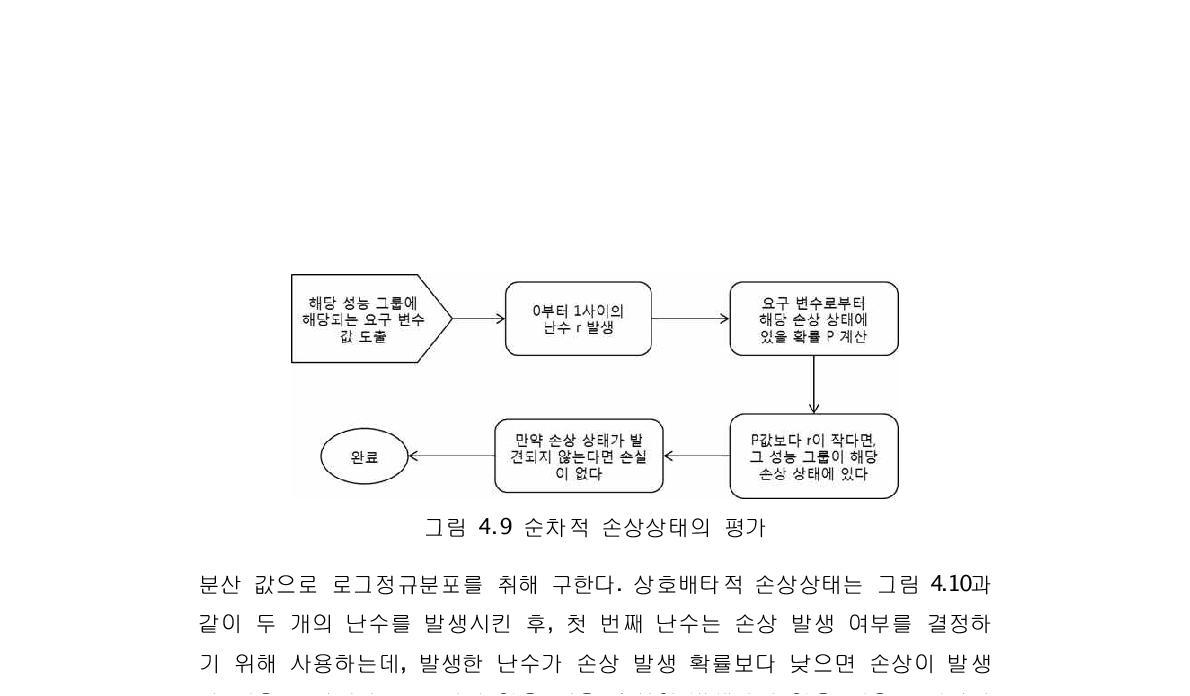 순차적 손상상태의 평가