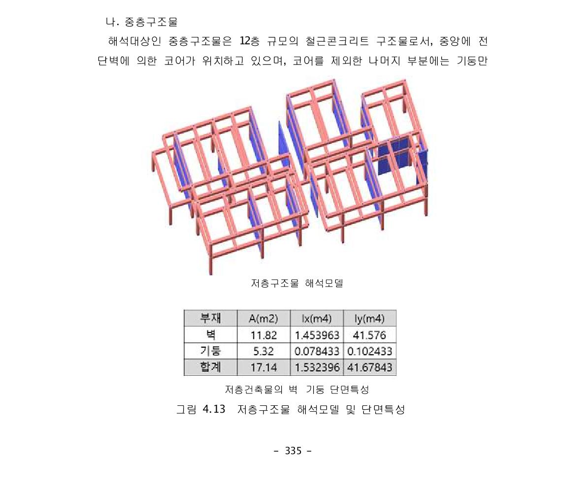 저층구조물 해석모델 및 단면특성