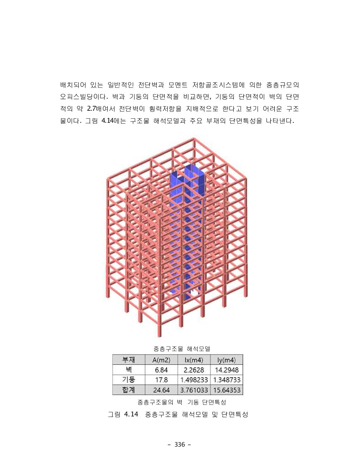 중층구조물 해석모델 및 단면특성