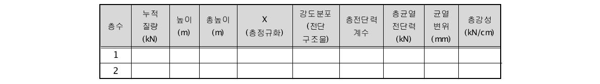 콘크리트모멘트골조 2층(C1L1) 구조물의 층강성