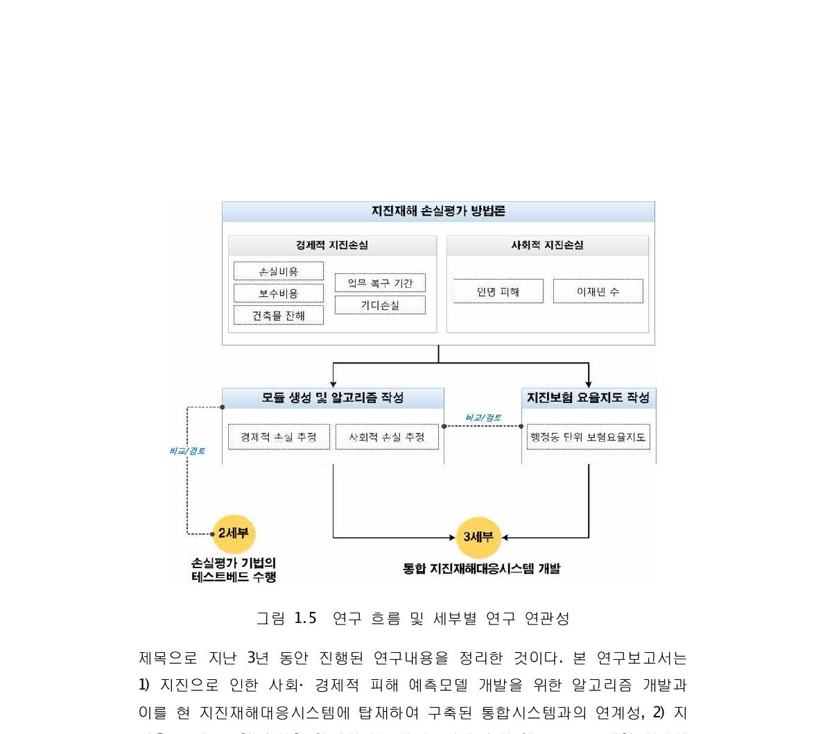 연구 흐름 및 세부별 연구 연관성