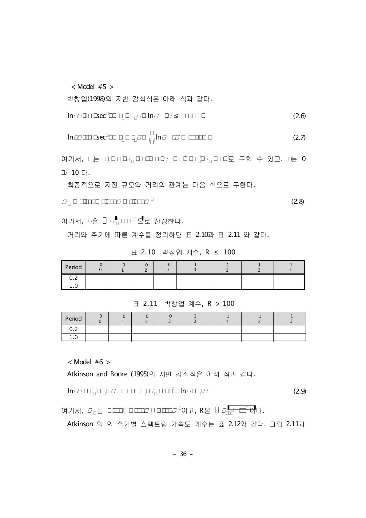 박창업 계수, R ≤ 100