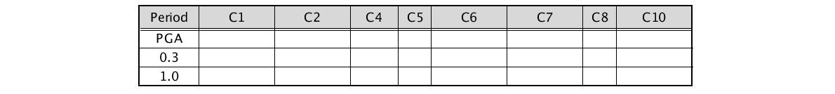 Model 1: CSD, SD=10